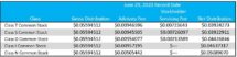 Icon of Nuveen Global Cities REIT Distribution Yields 7-29-20 (2)