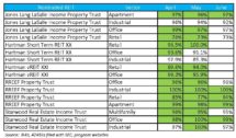 Icon of Listed REIT Rent Collections Survey Table 2 (2)