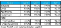 Icon of Listed REIT Rent Collections Survey Table 1 (2)