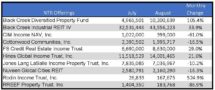 Icon of August 2020 Sales Tables For Sales Article  (2)