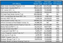 Icon of August 2020 Sales Tables 8 Mo Comparison (2)