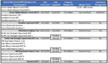Icon of Recent NTR Mergers Table 9-21-20 (2)