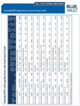 Icon of Full Cycle Listings Q2 2020