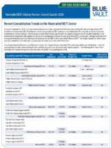 Icon of Recent NTR Mergers Q2 2020