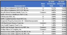 Icon of Q1 Q2 YIeld And NAV Comparisons 10-7-20 (2)