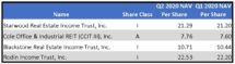 Icon of Q1 Q2 YIeld And NAV Comparisons 10-7-20 Chart III (2)