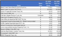 Icon of Q1 Q2 YIeld And NAV Comparisons 10-7-20 Rev  1 (2)