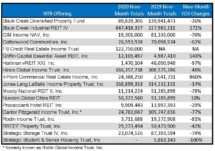 Icon of September 2020 Sales Tables For Sales Article II (2)