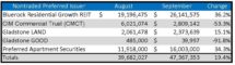 Icon of September 2020 Sales Tables For Sales Article III (2)