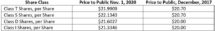 Icon of Starwood REIT October 2020 Distributions Chart II