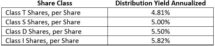 Icon of Starwood REIT October 2020 Distributions Chart III