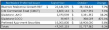 Icon of October 2020 Sales Tables For Sales Article Table III (2)