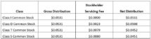 Icon of Blackstone REIT Nov 2020 Chart I