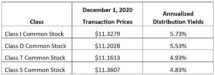 Icon of Blackstone REIT Nov 2020 Chart II