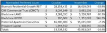 Icon of November 2020 Sales Tables For Sales Article 3 (2)