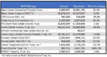 Icon of November 2020 Sales Tables For Sales Article I (2)
