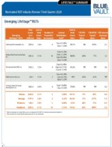 Icon of LifeStage Summary Q3 2020