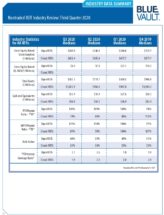 Icon of Industry Data Summary Q3 2020