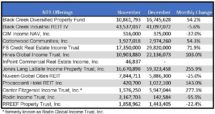 Icon of December 2020 Sales Tables For Sales Article Chart I (2)