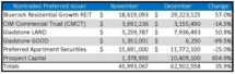 Icon of December 2020 Sales Tables For Sales Article Chart III (2)