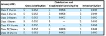 Icon of Hines Global Income Trust January 2021 Distributions (2)