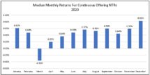 Icon of 2020 Continuous Offering NTRs Returns (2)