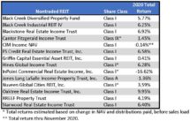 Icon of 2020 Continuous Offering NTRs Returns Chart II (2)