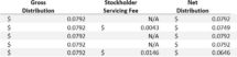 Icon of InPoint REIT Q1 2021 Distributions Table I