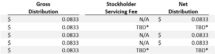 Icon of InPoint REIT Q1 2021 Table II