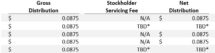 Icon of InPoint REIT Q1 2021 Table III