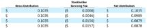 Icon of Starwood REIT Jan 2021 Distributions Table