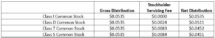 Icon of Blackstone REIT January Distribution Table I