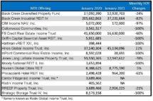 Icon of January 2021 Tables For Sales Article Table 2 (2)