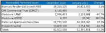 Icon of January 2021 Tables For Sales Article TABLE 3 (2)