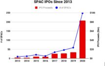 Icon of SPACS Table