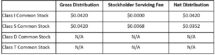 Icon of Oaktree REIT Feb 2021 Distributions