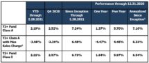 Icon of BCM - TI+ Fund BR Chart