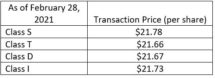 Icon of Starwood REIT Feb NAV