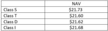 Icon of Starwood REIT Feb NAV Chart 2