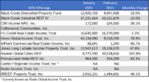 Icon of Feb 2021 NTR Sales Chart I