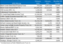 Icon of Feb 2021 NTR Sales Chart II