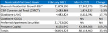 Icon of March 2021 Sales Chart III