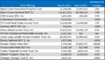 Icon of March 2021 Sales Chart II Update