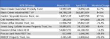 Icon of April 2021 NTR Sales Table I