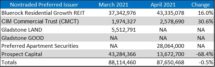 Icon of April 2021 NTR Sales Table III