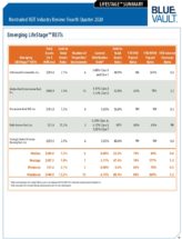 Icon of Life Stage Tables Q4 2020