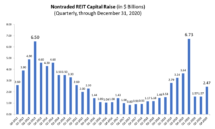 Icon of Q4 2020 Webinar Chart I