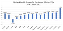 Icon of Q4 2020 Webinar Chart V - Copy