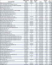 Icon of NTRs With Increased Net Asset Value Per Share Chart