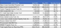 Icon of May 2021 NTR Sales Article Table I